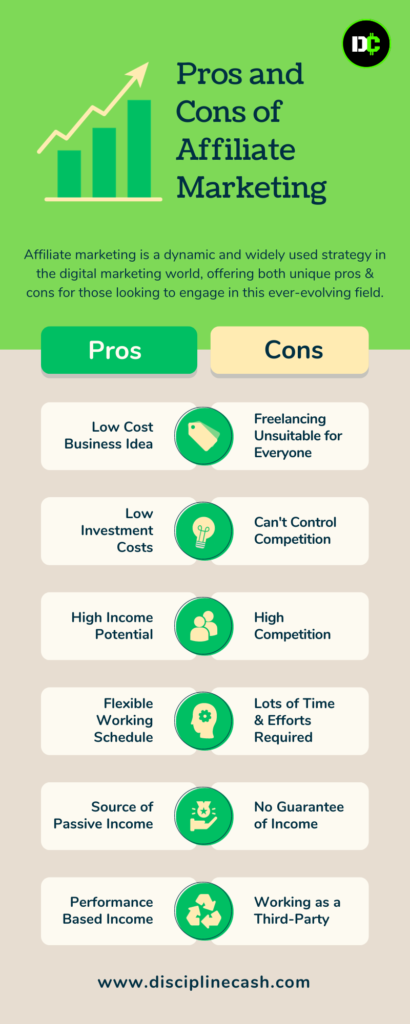 Pros and Cons of affiliate marketing