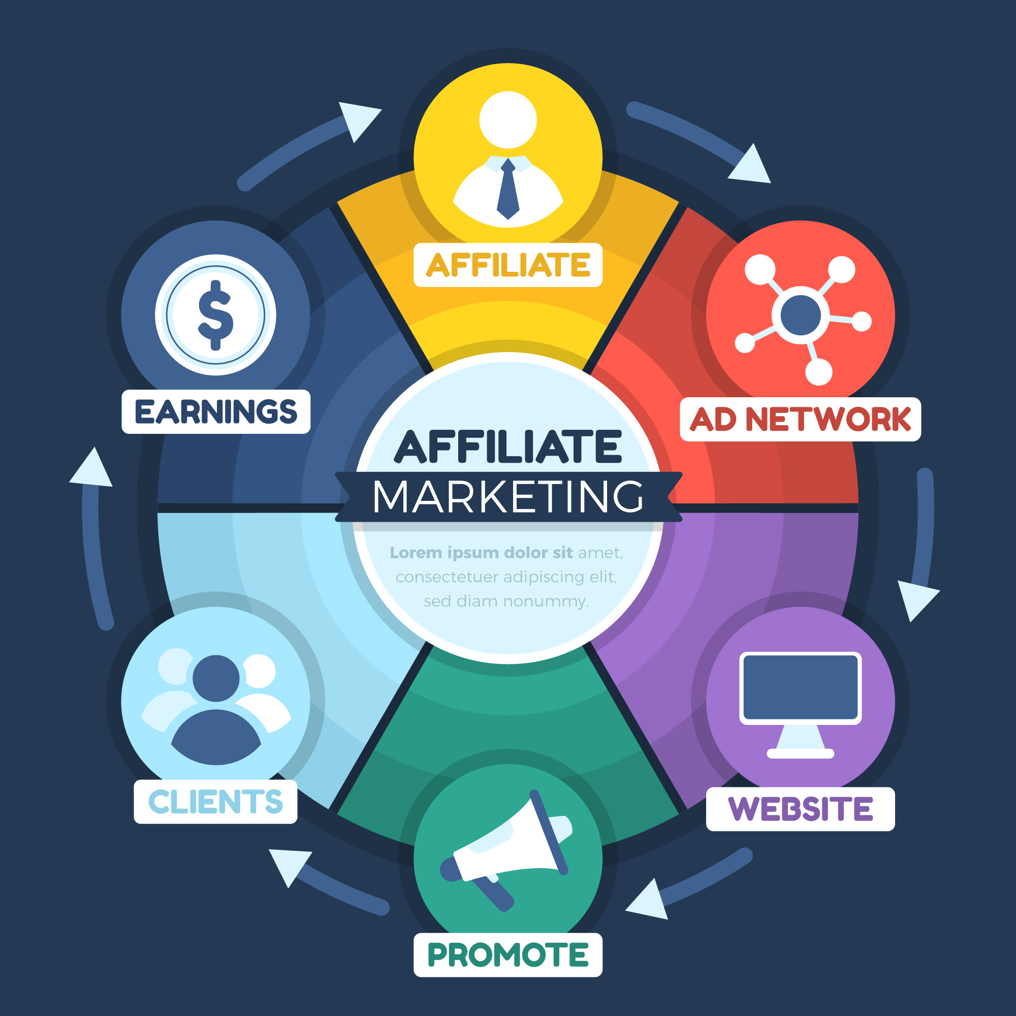 affiliate marketing infographic